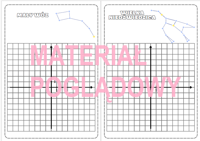 Układ współrzędnych - karta pracy (konstelacje) klasy 6, 7, 8