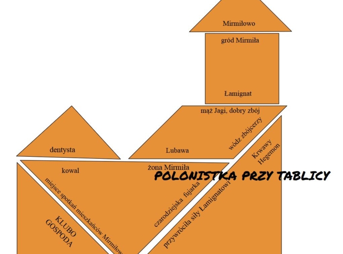 Tangram "Kajko i Kokosz. Szkoła latania"