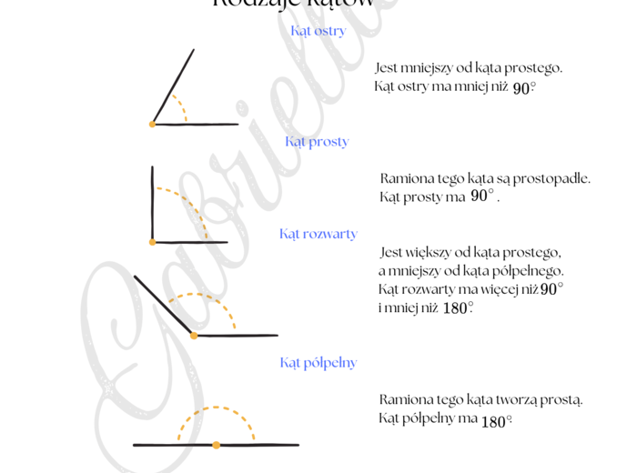 Wklejka klasa 5. Temat: Kąty. Rodzaje kątów.