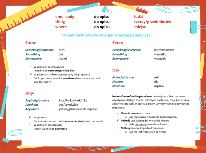 Zaimki nieokreślone -body, -one, -thing, -where - tabela