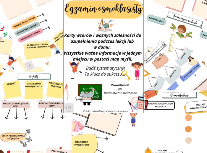 E8 z matematyki - karty wzorów i zależności w postaci map myśli do uzupełnienia
