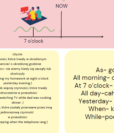 czas Past Continuous