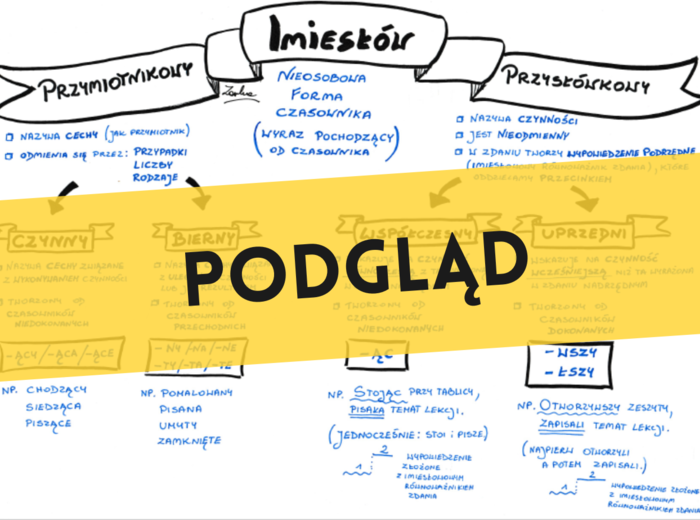 Imiesłowy - rysnotka. Imiesłów bez tajemnic.