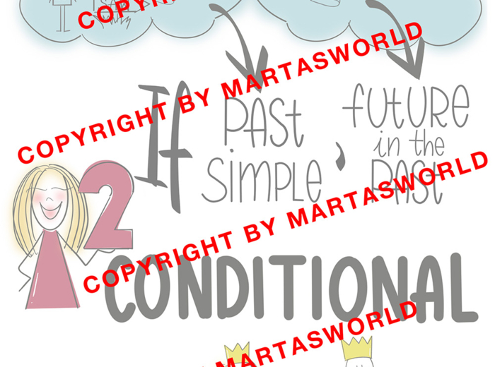 Drawn to Grammar - Conditionals