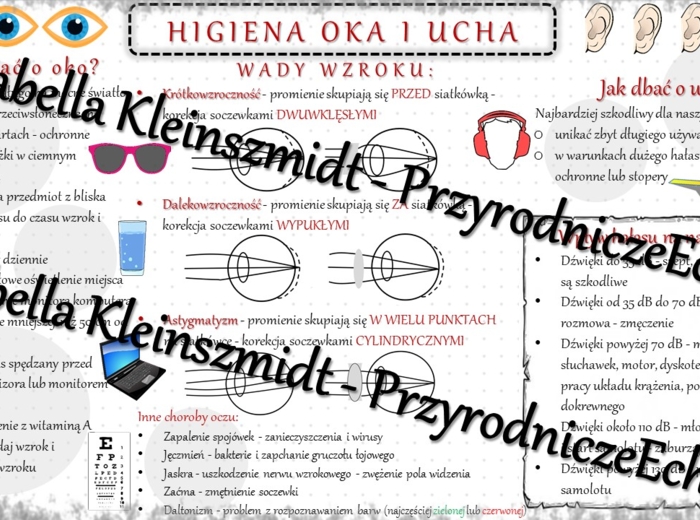 Sketchnotka - notatka „Higiena oka i ucha” wykonana w power point do edycji. Biologia 7; „Narządy zmysłów”