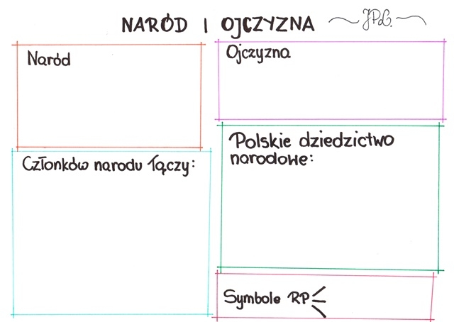 Naród i ojczyzna (karta pracy)