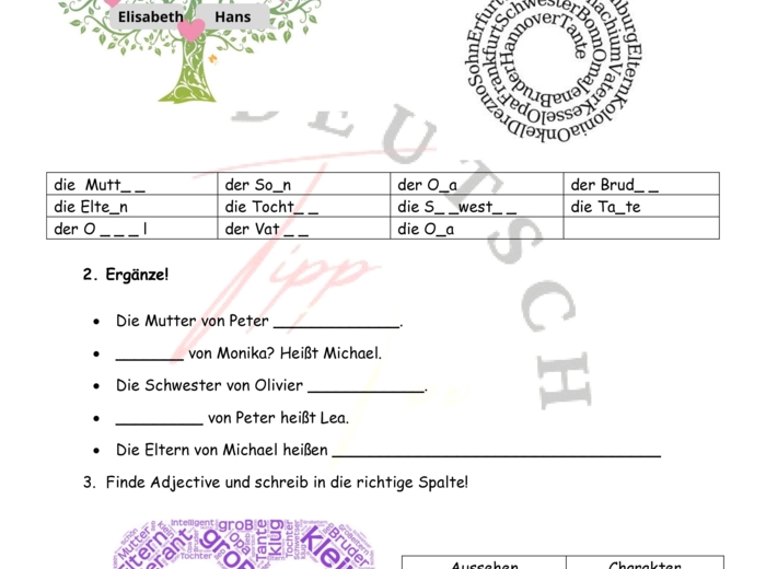 Język niemiecki - die Familie