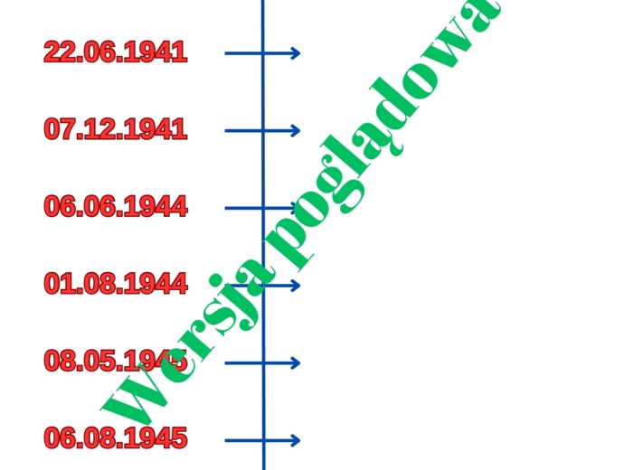 Oś czasu II wojny światowej