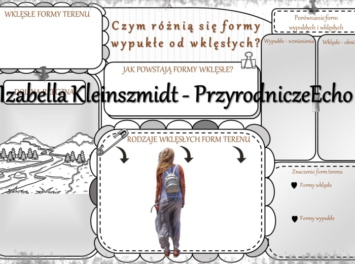 Karta pracy „Czym różnią się formy wklęsłe od wypukłych?” wykonana w power point do edycji. Przyroda 4, „Krajobrazy wokół nas” na podstawie wydawnictwa WSiP