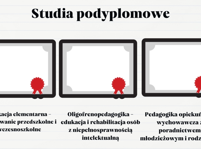 Prezentacja Dorobku Zawodowego - AWANS na nauczyciela MIANOWANEGO