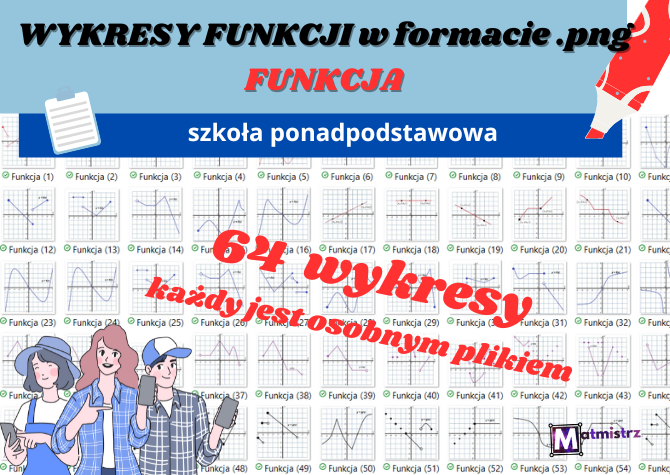 Wykresy funkcji w formacie .png