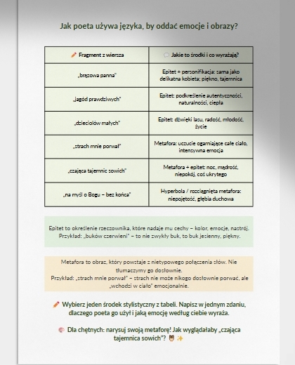 Scenariusz lekcji „O lasach” – piękno przyrody i duchowości w poezji ks. Jana Twardowskiego. Dla klas 4–6 szkoły podstawowej