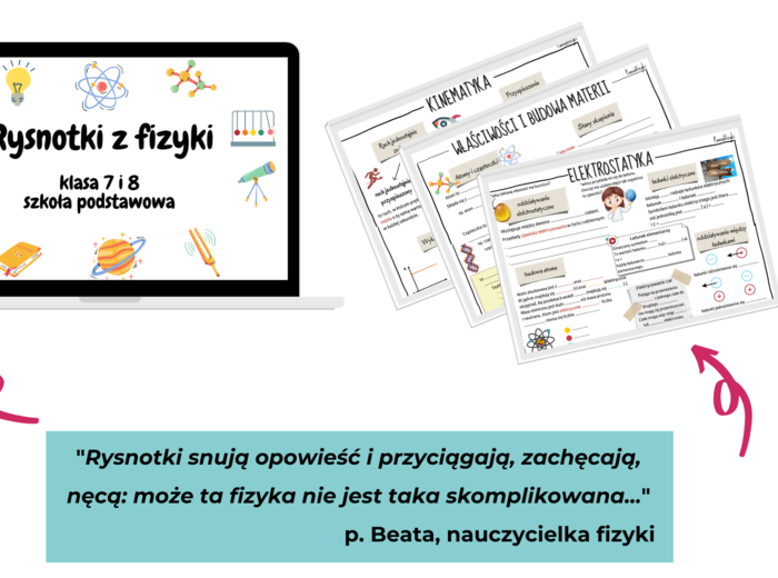 OPTYKA. Rysnotki z fizyki. Sketchnotki. Karta pracy. Gazetka szkolna. 8 klasa.