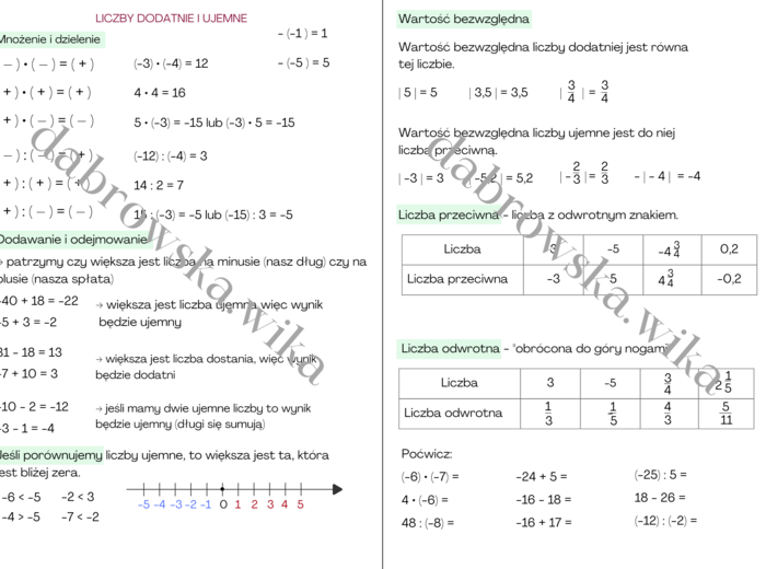 Liczby ujemne - notatka