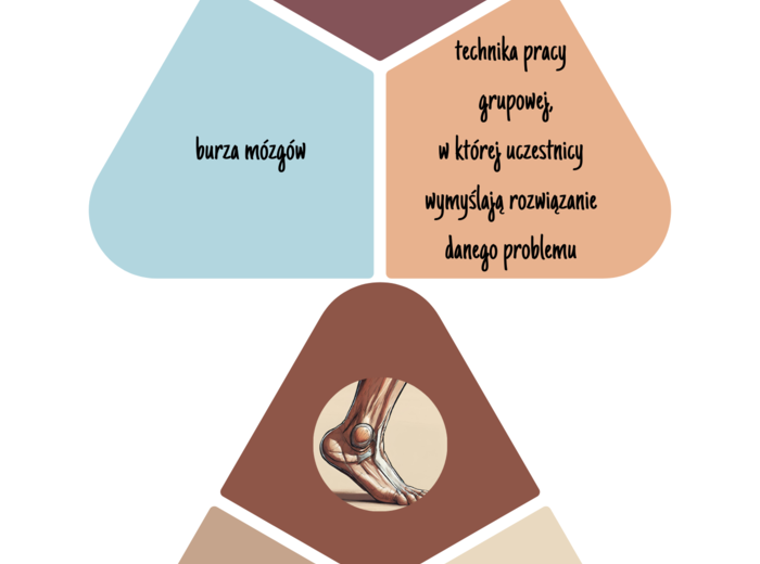 Gra dydaktyczna - związki frazeologiczne.