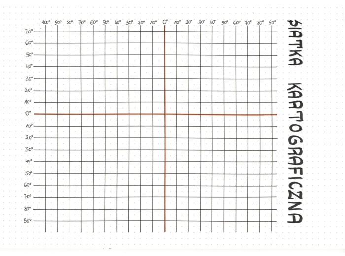 Siatka współrzędnych