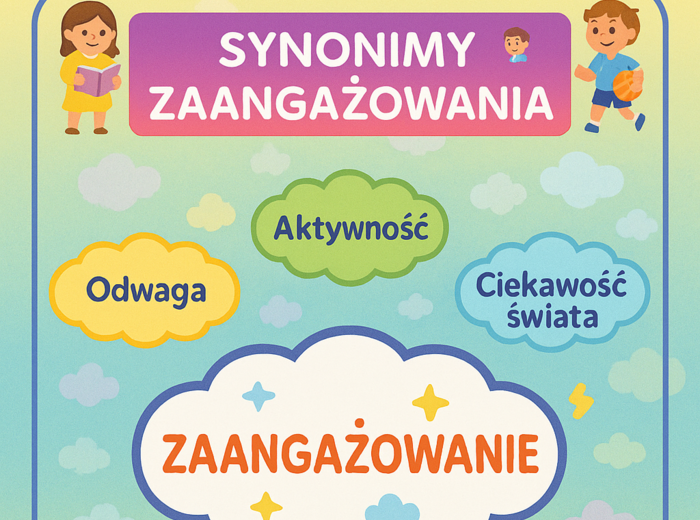 Plakat z chmurą wyrazów (synonimy „zaangażowanie”)