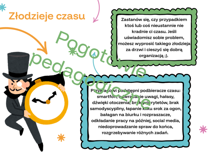 Karty pracy - zarządzanie czasem