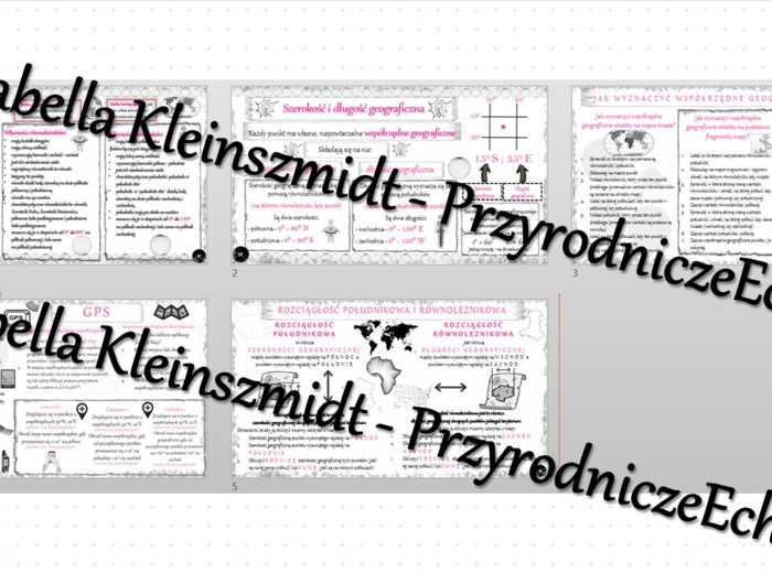 Zestaw sketchnotek – notatek do całego działu „Współrzędne geograficzne” wykonanych w power point do edycji. Geografia 6