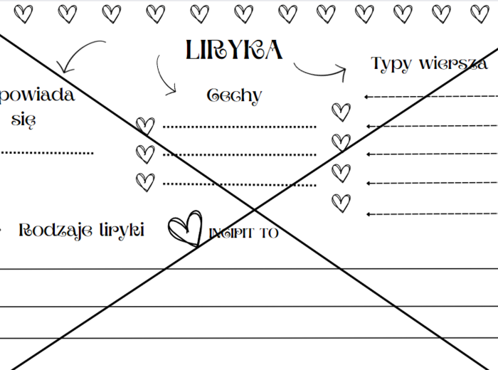 Liryka - notatka graficzna z odpowiedziami