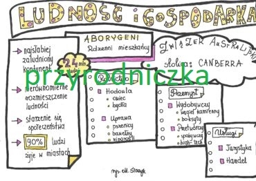 Australia- ludność i gospodarka