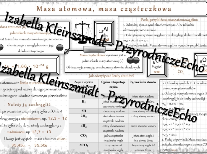 Sketchnotka - notatka „Masa atomowa, masa cząsteczkowa” wykonana w power point do edycji. Chemia 7, „Świat okiem chemika”