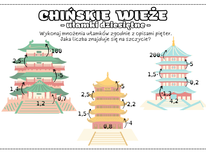 Chińskie wieże - mnożenie ułamków dziesiętnych. Ułamki dziesiętne. Klasa 4. Klasa 5. Klasa 6.