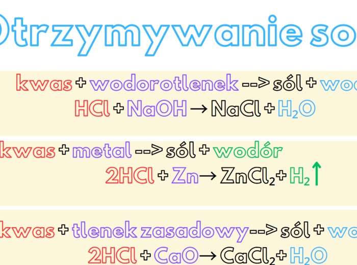 Otrzymywanie soli wklejka