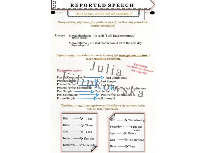 Reported speech/ Mowa zależna/ Teoria/ Theory/ Gramatyka/ Grammar/ English Grammar/ Matura/ Notatka/ SP 7-8/ SP 8/ Klasy 7-8/ Klasa 8