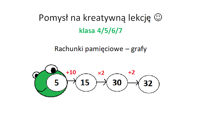 Grafy - rachunki pamięciowe.