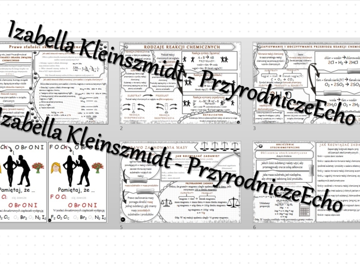 Zestaw sketchnotek – notatek do całego działu „Ważne prawa” wykonana w power point do edycji - wykonanych w power point do edycji. Chemia 7