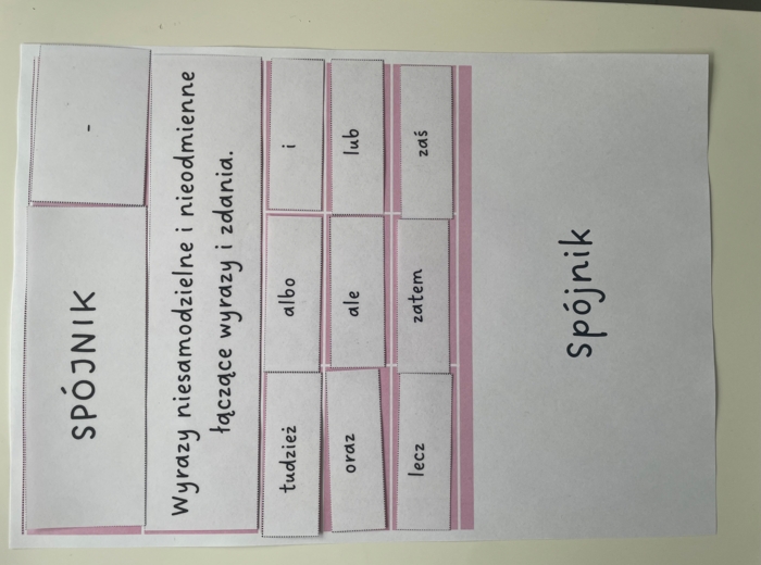 Części mowy – klasyfikacja (pytania, definicje, przykłady)