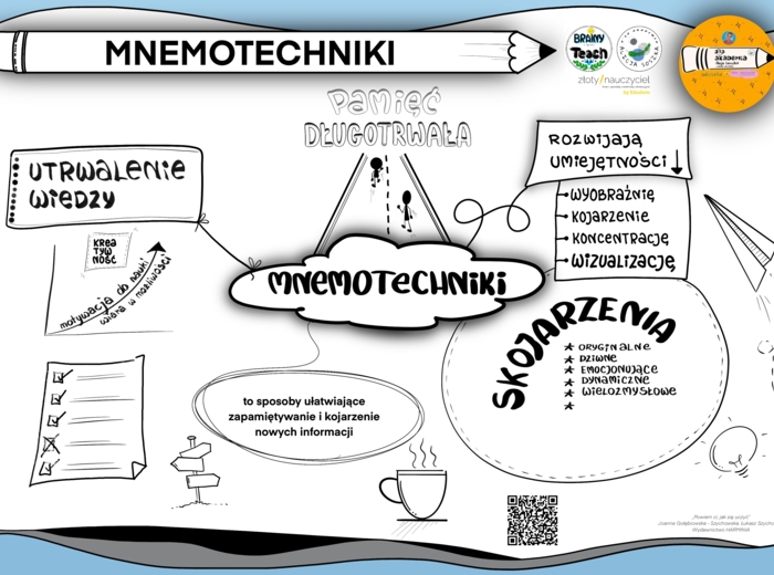 🧠 O mózgu słów kilka – zestaw wizualizacji o pamięci i uczeniu się na godzinę wychowawczą i nie tylko 😊