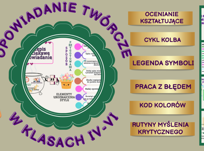 Opowiadanie twórcze w klasach IV-VI- scenariusz + prezentacje + karty pracy + odpowiedzi