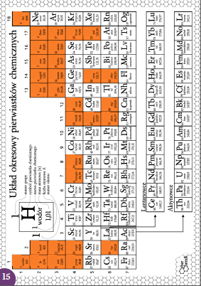 Karty pracy- Klasa 7. Chemia – Pierwiastki i związki chemiczne​