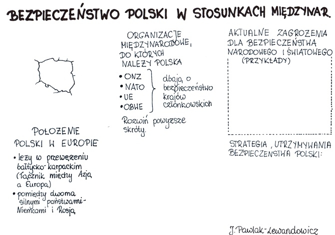 Bezpieczeństwo Polski w stosunkach międzynarodowych - KP