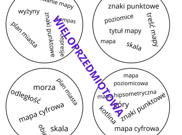 Geografia/klasa5/MAPA POLSKI/powtórzenie/praca w grupach/Nowa Era/Rozdział 1