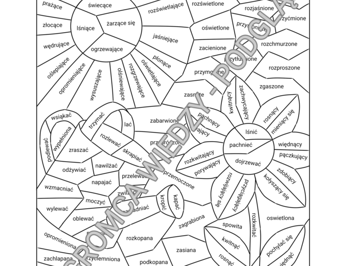 Wiosenna gramatyka - imiesłowy przymiotnikowe i bezokoliczniki