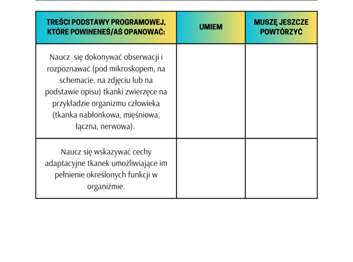 Karta samooceny ucznia klasy 6 - biologia - podstawa programowa