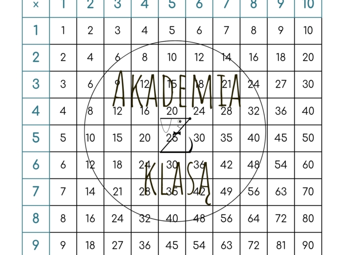 WIELKOFORMATOWA PLANSZA Z TABLICZKĄ MNOŻENIA