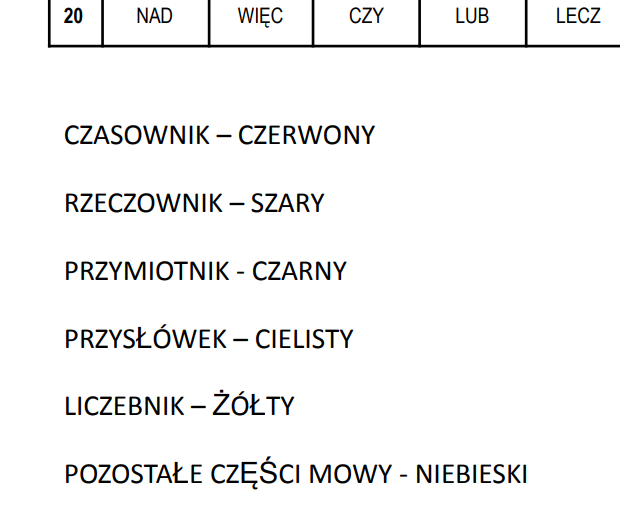Części mowy. Kodowanie.