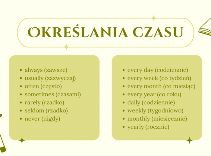 Kolorowa prezentacja PRESENT SIMPLE