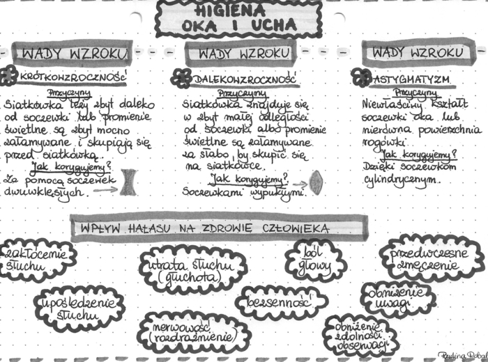 Higiena oka i ucha - szarość - klasa 7