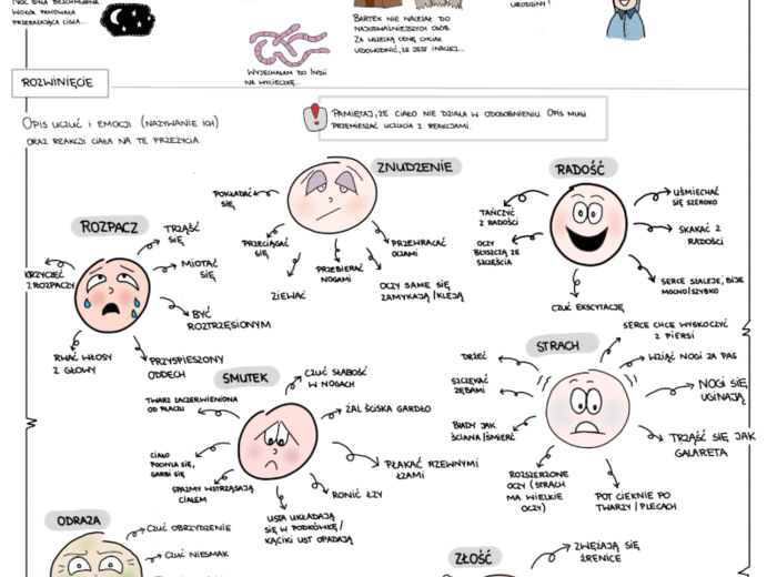 Opis przeżyć wewnętrznych - karta krok po kroku