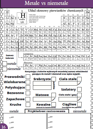 Karty pracy- Klasa 7. Chemia – Zestaw 19 kart pracy do działu 1 "Substancje i ich właściwości"​