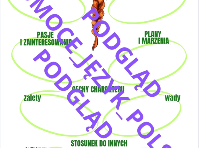 Ania z Zielonego Wzgórza karta pracy charakterystyka