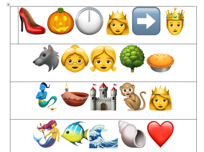 Tytuły bajek emoji - lekcja o znakach