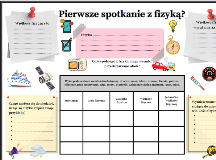 Pierwsze spotkanie z fizyką (kl.7 SP)