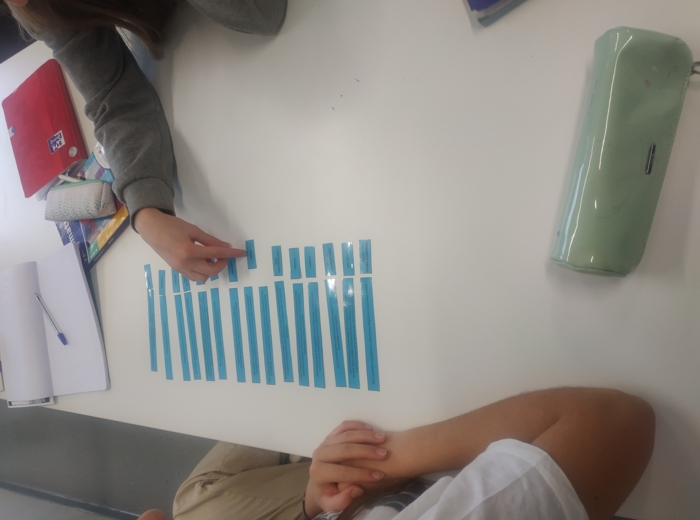 Geometria - pojęcia, teoria w tabeli