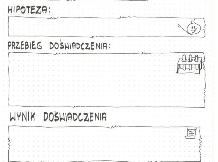 Doświadczenie / Eksperyment - sketchnotka